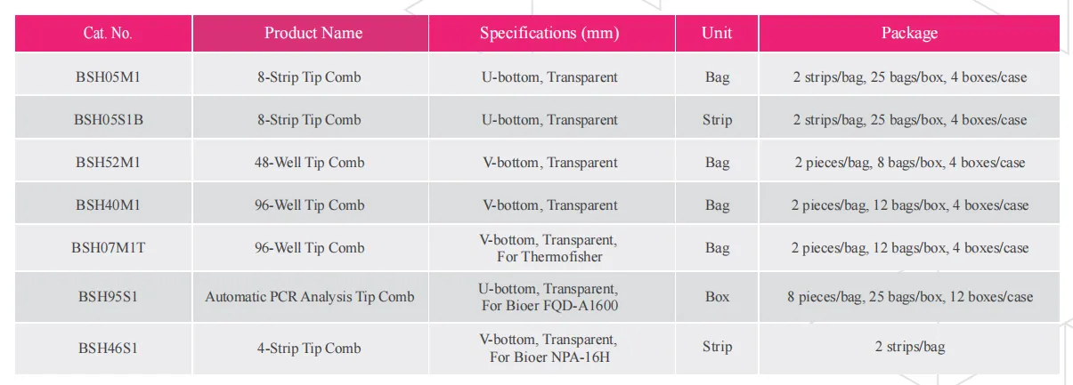 tip-combs-detail-1.png