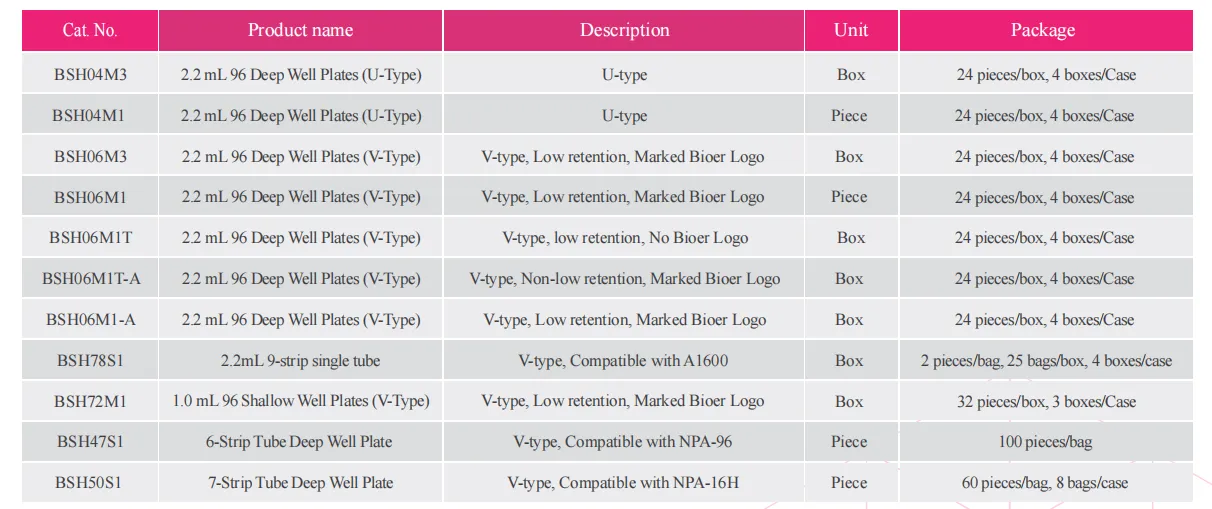 96-deep-shallow-well-plate-detail-1.png