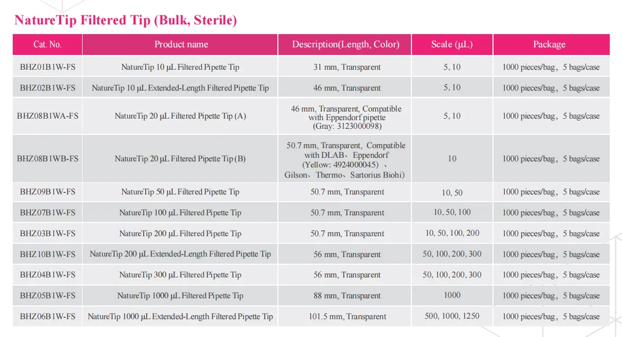 naturetip-pipette-tip-detail-6.png