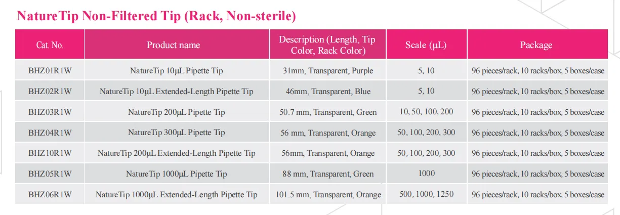 naturetip-pipette-tip-detail-5.png