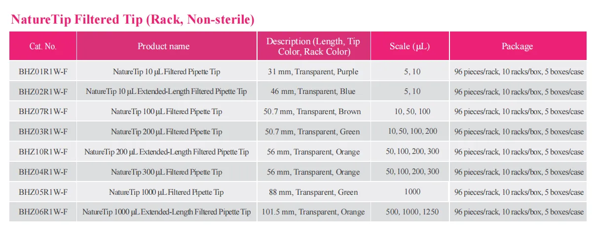 naturetip-pipette-tip-detail-8.png