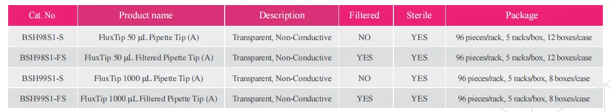 fluxtip-ultra-low-retention-tips-detail-3.png