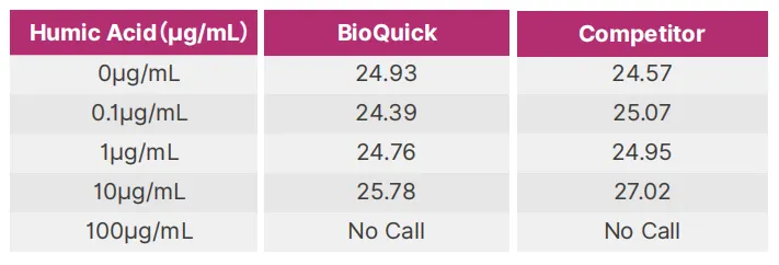bioquick-taq-dna-polymerase-v1-detail-2.png