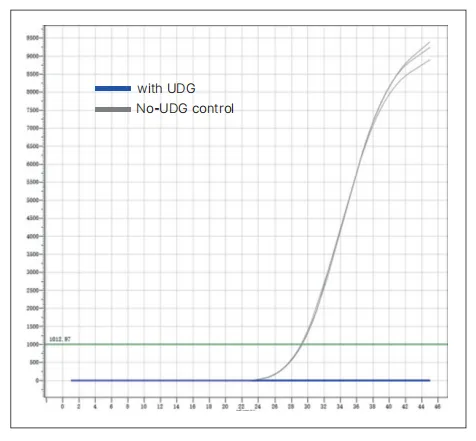 bioready-heat-labile-udg-detail-2.jpg