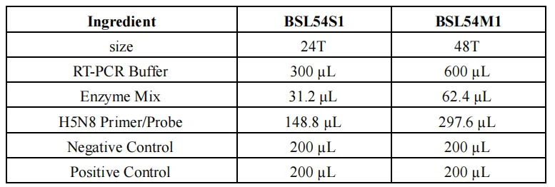avian-influenza-virus-h5n8-subtype-nucleic-acid-detection-kit-fluorescence-rt-pcr-detail-1.png