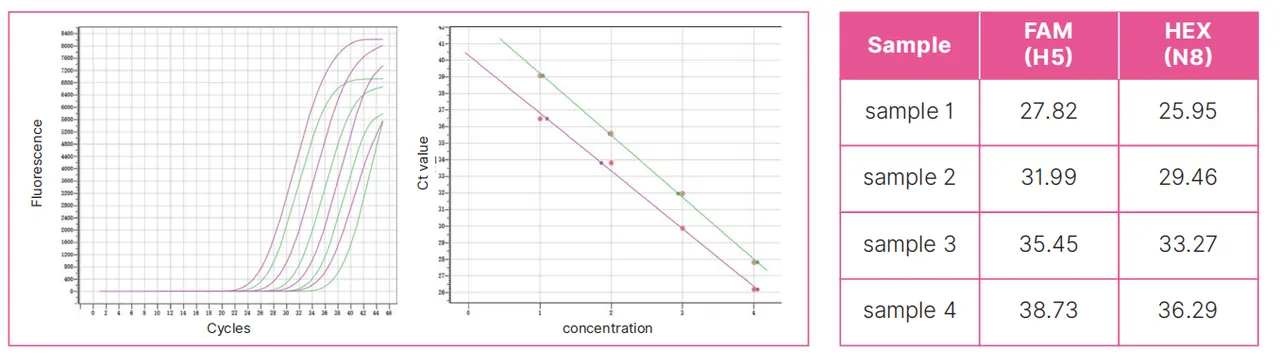 avian-influenza-virus-h5n8-subtype-nucleic-acid-detection-kit-fluorescence-rt-pcr-detail-3.jpg