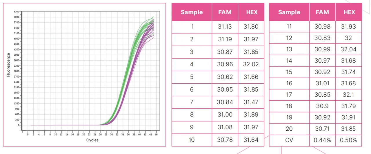 avian-influenza-virus-h7n9-subtype-nucleic-acid-detection-kit-fluorescent-pcr-method-detail-3.jpg