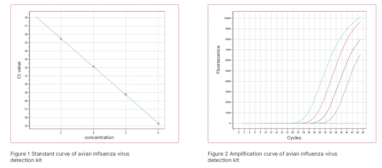 avian-influenza-virus-lyophilized-nucleic-acid-detection-kit-fluorescence-pcr-detail-2.jpg
