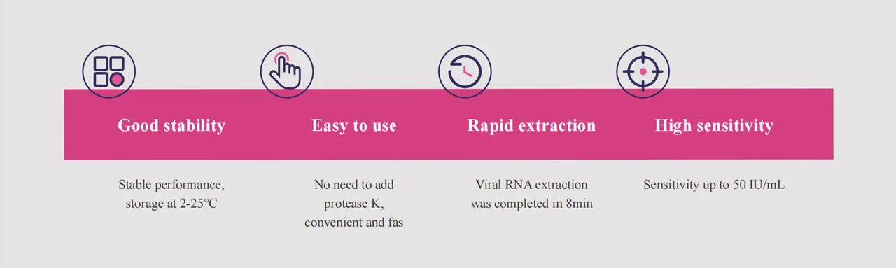 magabio-plus-virus-rna-purification-kit-ii-detail-1.jpg