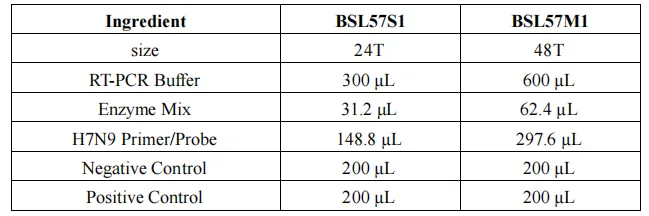 avian-influenza-virus-h7n9-subtype-nucleic-acid-detection-kit-fluorescent-pcr-method-detail-1.png