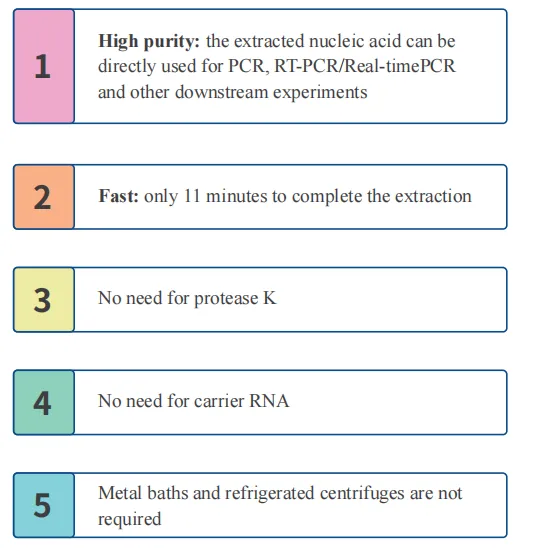 simplyp-virus-dna-rna-extraction-kit-detail-1.png