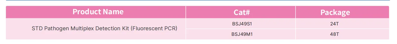 STD病原体マルチプレックス検出キット-蛍光PCR法-詳細1.png
